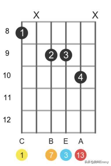 吉他和弦大全图解(吉他和弦位置图解)