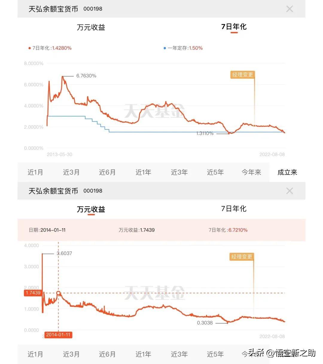 余额宝转出要手续费吗(支付宝余额宝转出要手续费吗)