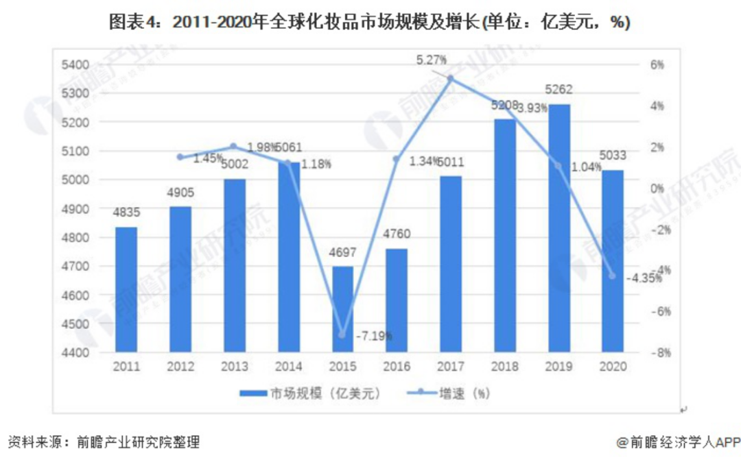 化妆品排行榜前十名(化妆品排行榜前十名)