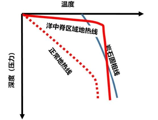 火山岩浆是怎么形成的(火山岩浆形成的石头)