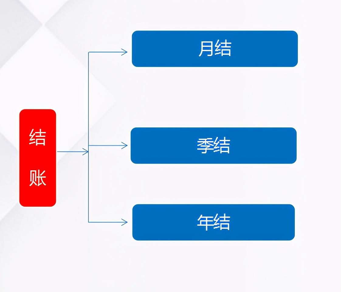 会计如何做账(新手会计怎么建账)