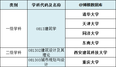 建筑学大学排名国内100(国内建筑学专业大学排名30)