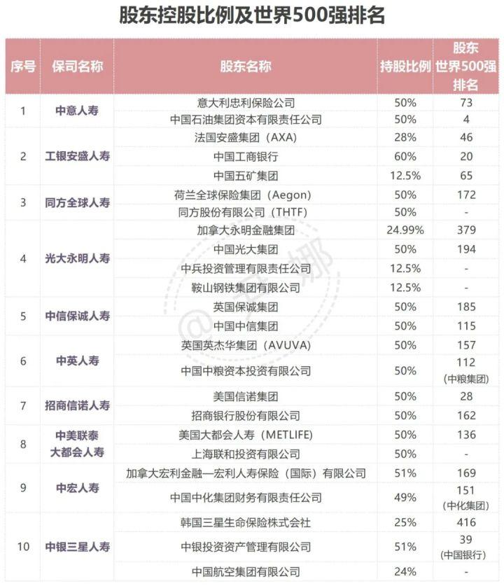 保险公司十大排名(排名前十大保险公司)