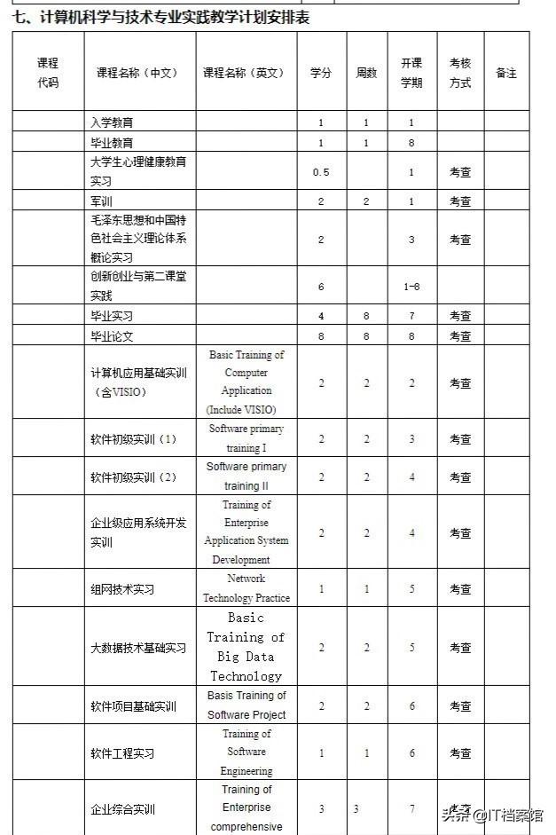 计算机科学与技术是学什么的(计算机科学与技术是学什么的,工作干什么)