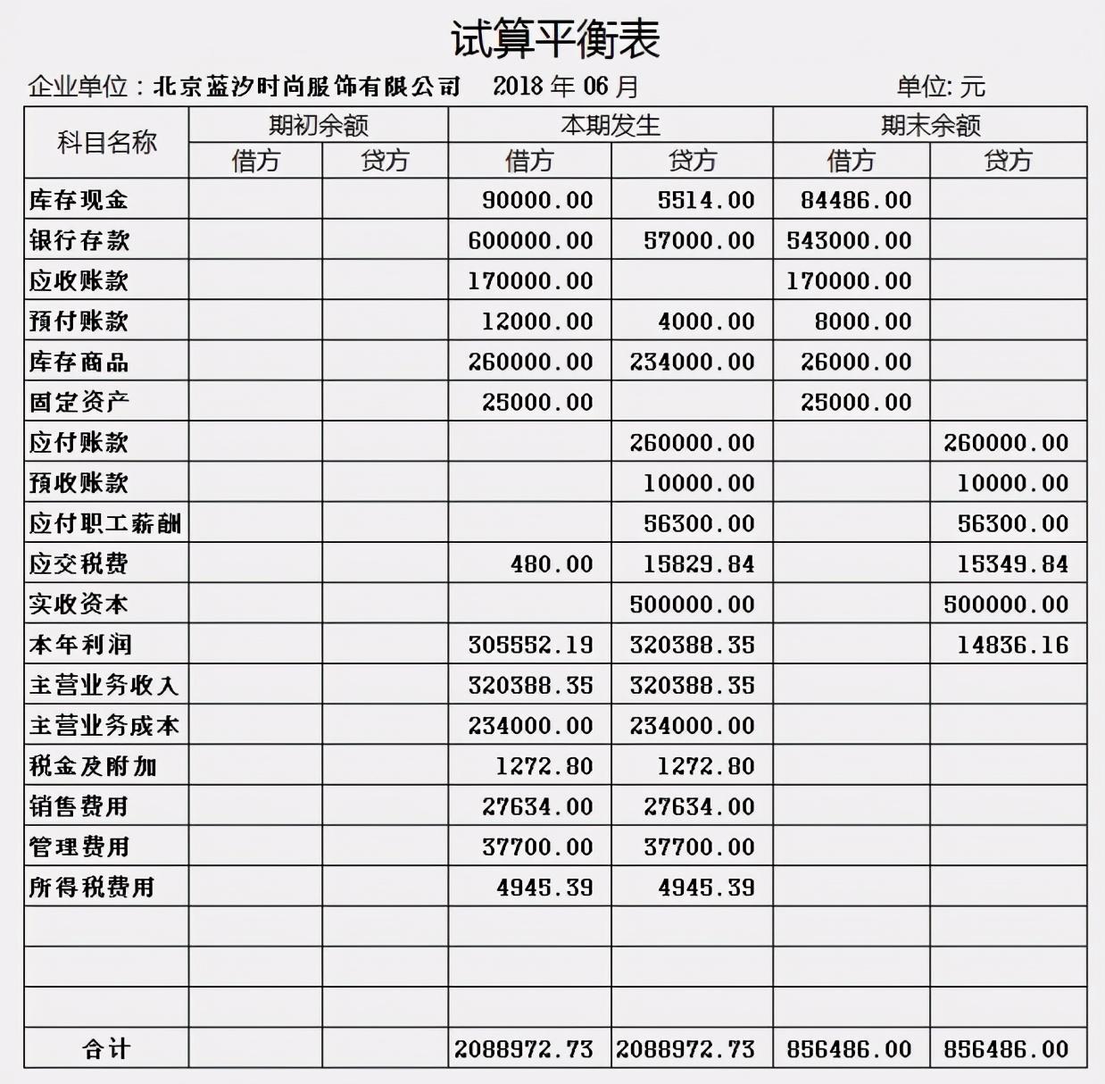 会计如何做账(新手会计怎么建账)