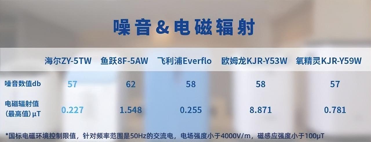 家庭用吸氧机十大排名(家用制氧机哪种最好)