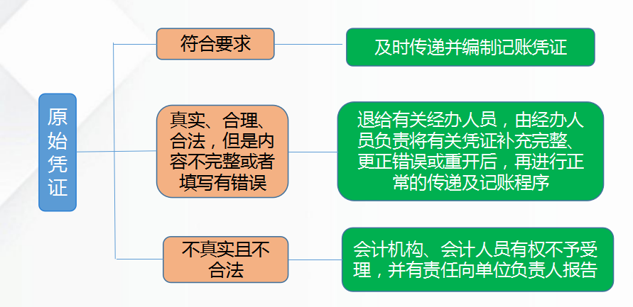 会计如何做账(新手会计怎么建账)