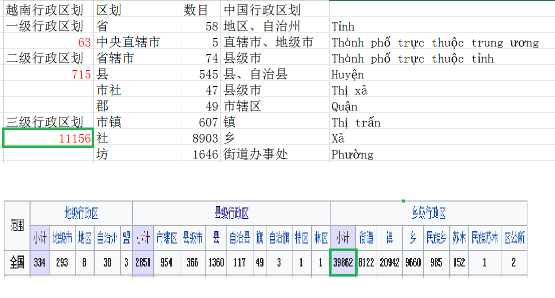 乡镇和街道有什么区别（乡镇和街道是平级的吗）