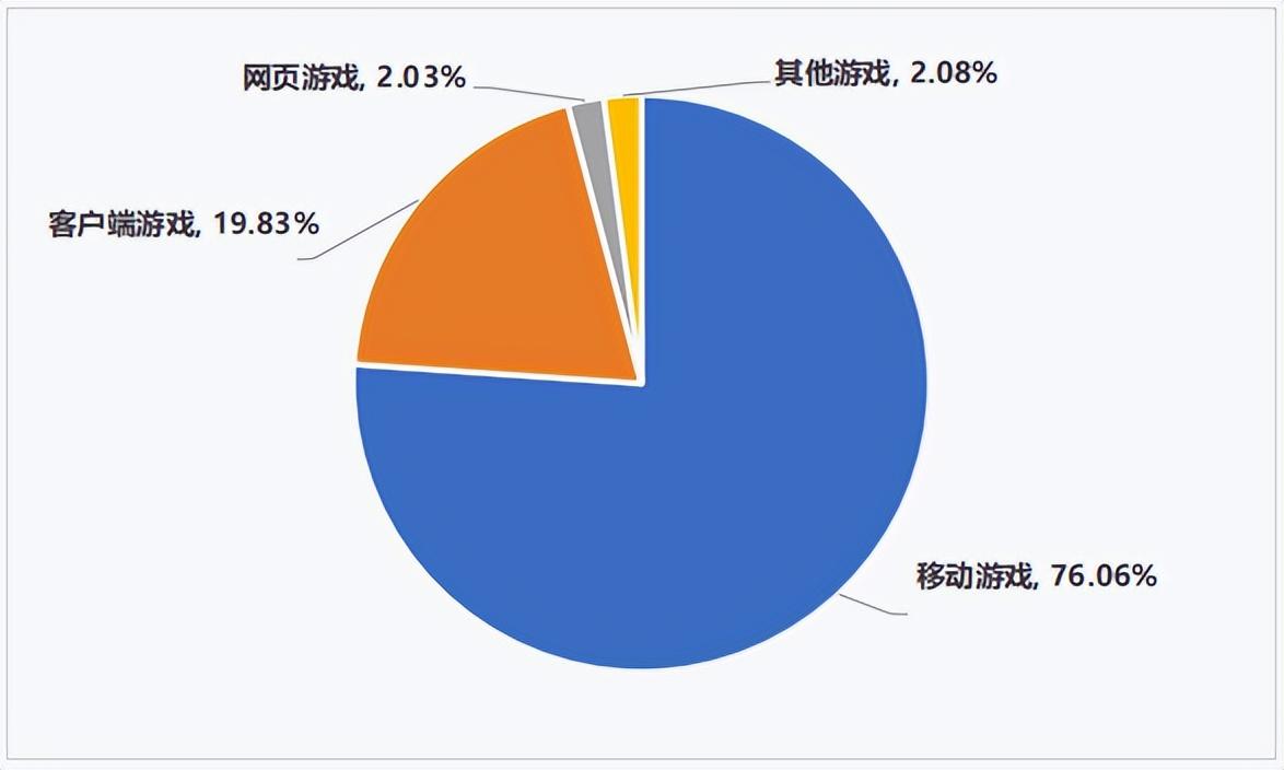 新出的网游(网易2022年第一款新端游)