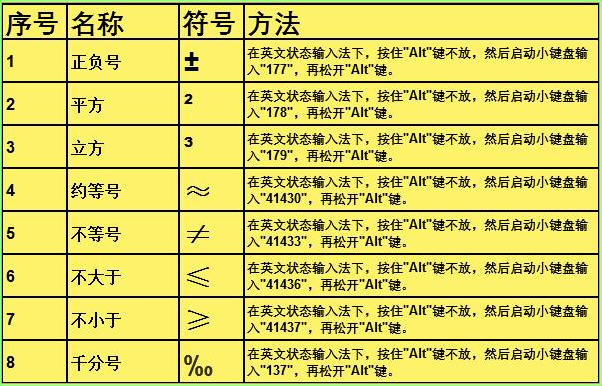 五角星怎么打 特殊符号五角星怎么打