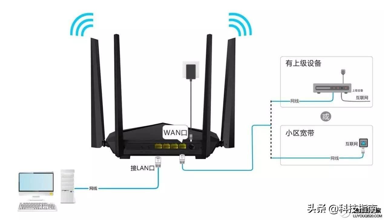 网络拒绝接入怎么解决(路由器无法接入互联网的诸多原因分析)