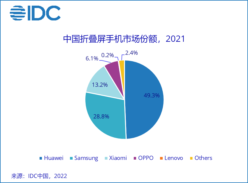 华为25左右性价比最高的手机（华为2-25左右性价比最高的手机）