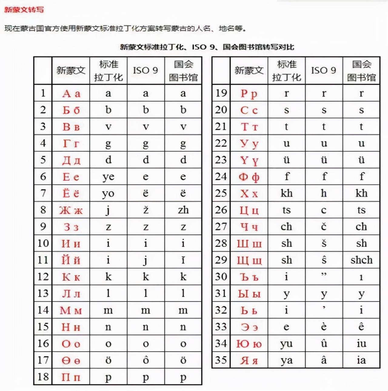 蒙古国和内蒙古的区别(蒙古国和内蒙古语言一样吗)