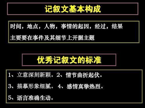 记叙文的基本要素有哪些(记叙文要素有哪些内容)