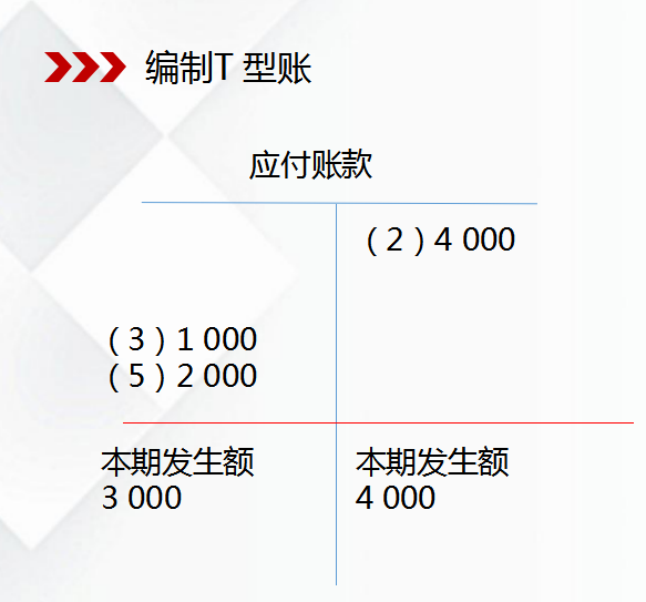 会计如何做账(新手会计怎么建账)