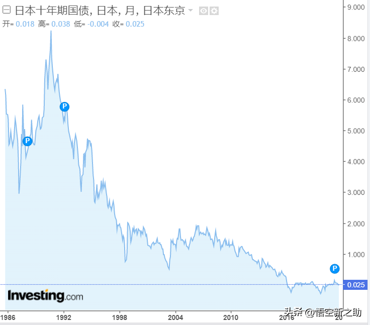 余额宝转出要手续费吗(支付宝余额宝转出要手续费吗)