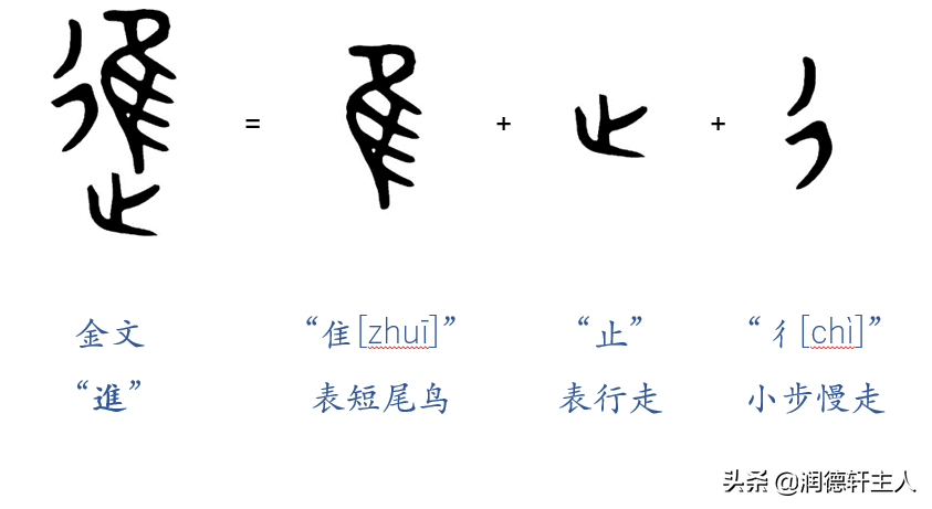 与时俱进是什么意思 与时俱进含义