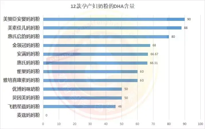 进口孕妇奶粉排行榜前十名(国产孕妇奶粉品牌排行榜10强)