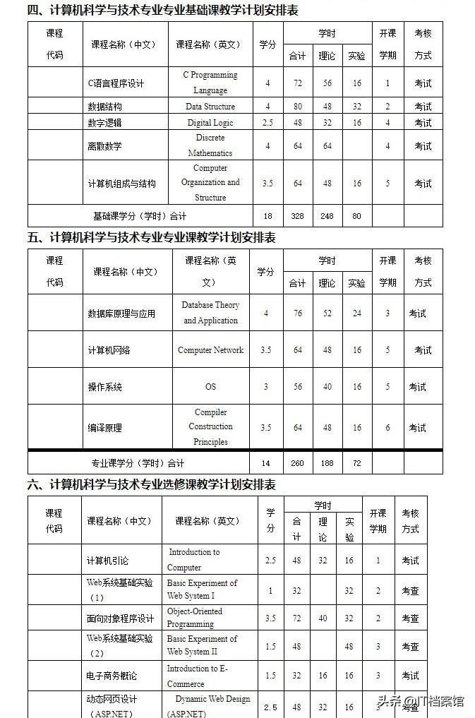 计算机科学与技术是学什么的(计算机科学与技术是学什么的,工作干什么)