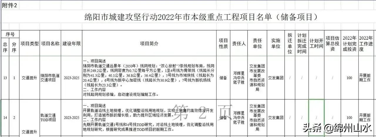 轻轨（哪些城市可建地铁、轻轨？）