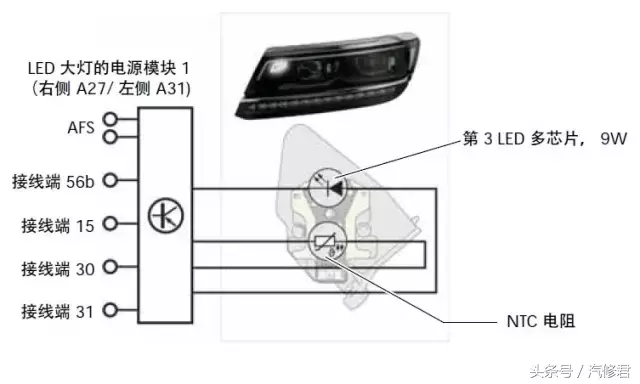 远光灯在哪里(途观远光灯在哪里)