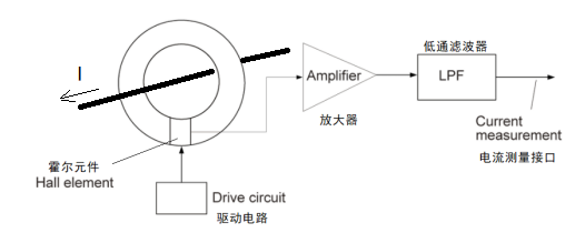 霍尔效应的公式（霍尔效应的原理）