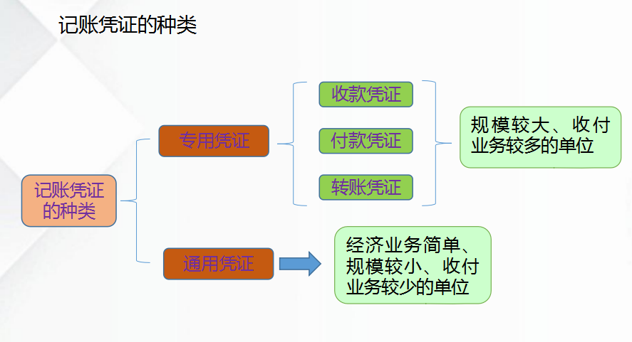 会计如何做账(新手会计怎么建账)