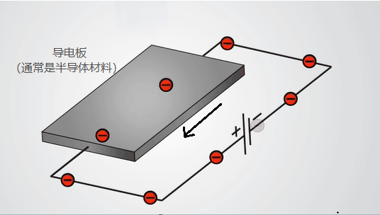 霍尔效应的公式（霍尔效应的原理）