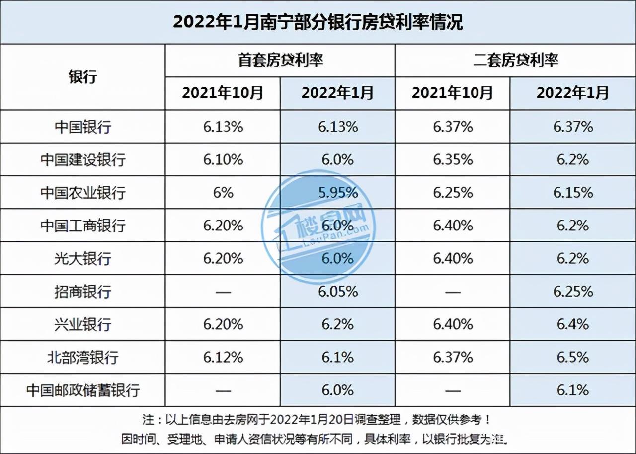 哪贷款比较合适(房子贷款贷多少年比较合适)