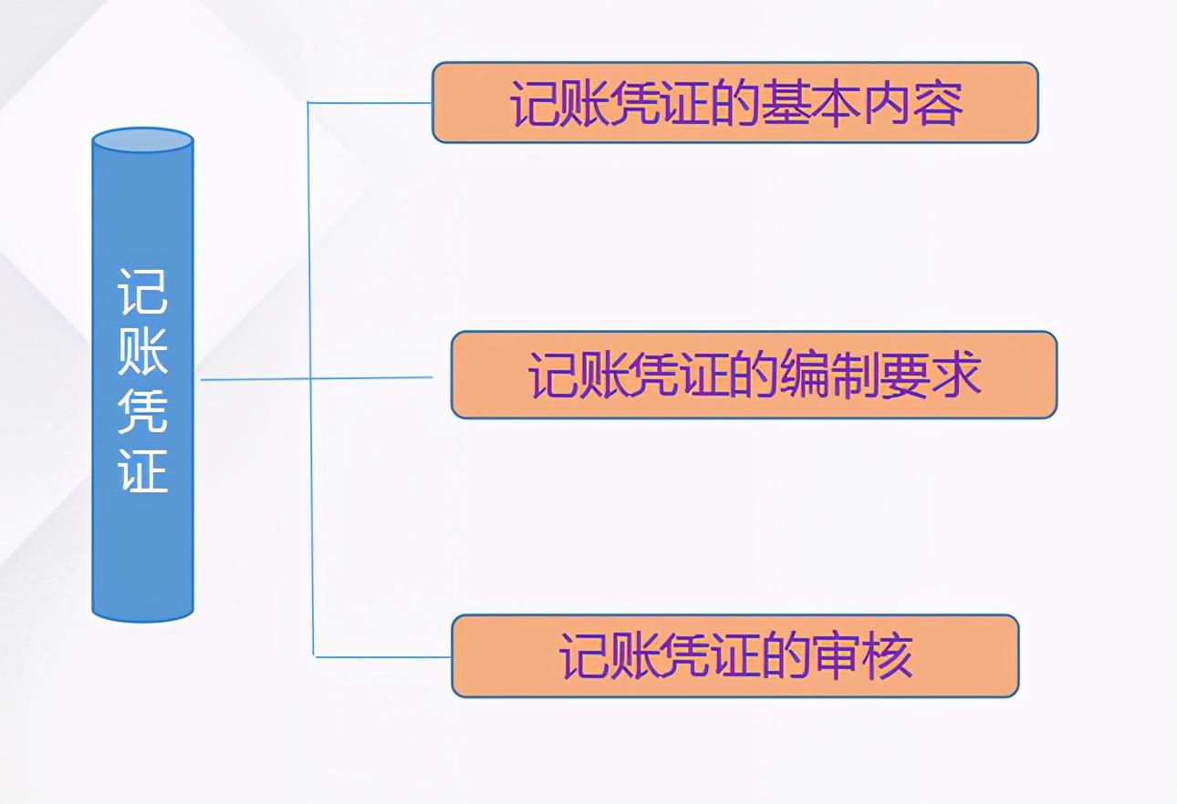 会计如何做账(新手会计怎么建账)