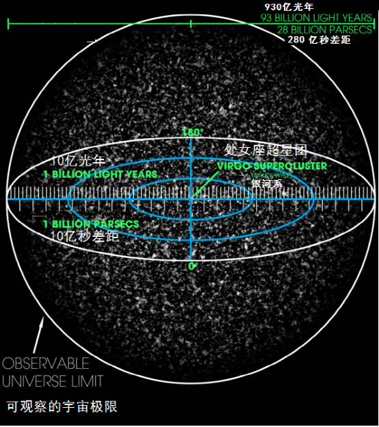 宇宙有多大(宇宙到底有多大？)