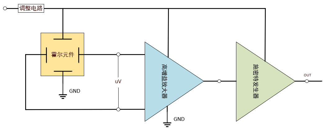 霍尔效应的公式（霍尔效应的原理）