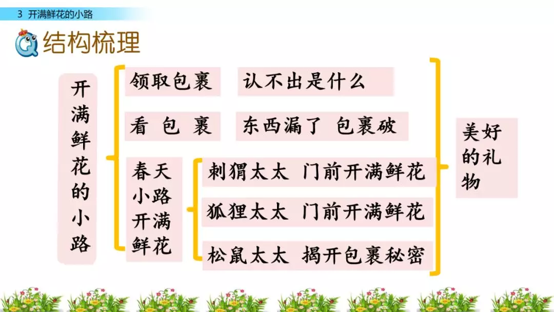 什么的小路(什么什么的小路填四字词语)