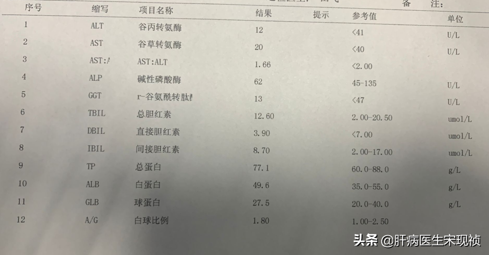 肝功能检查哪些项目（肝功能的主要检查项目有哪些）