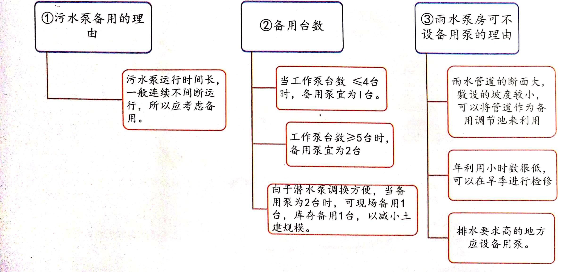 sbr（不一样的污水处理技术之SBR工艺）