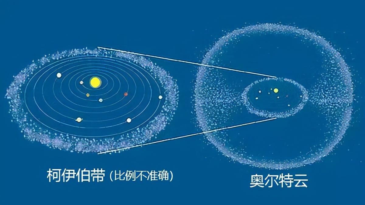太阳系(太阳系到底有多大)