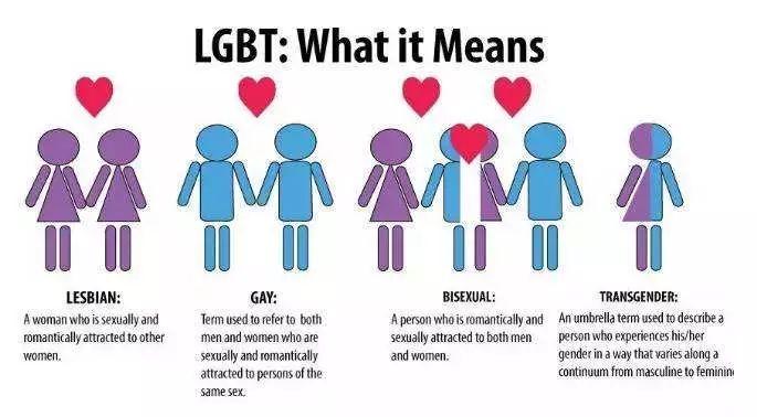 lgbt是什么意思（LGBT群体现状）