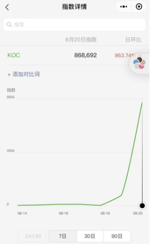 好文：koc推广是什么意思（私域流量KOC详细介绍）