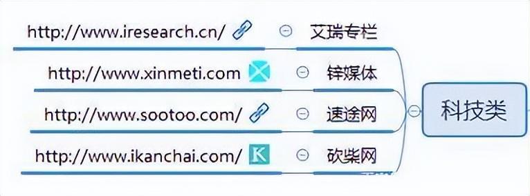 好文:广告投放平台都有哪些(自媒体广告投放平台)