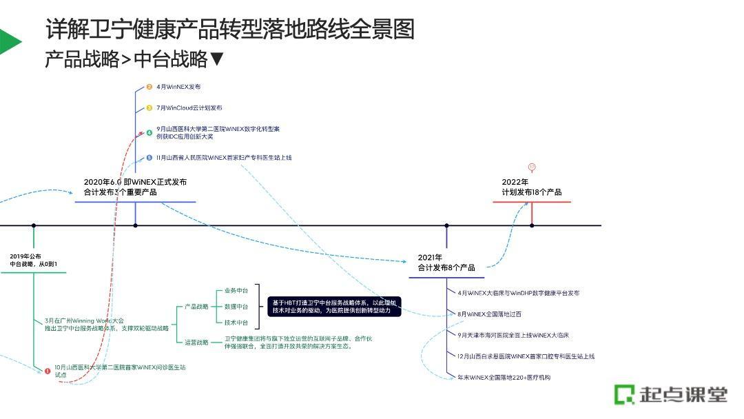 商品规划的基本方法和技巧（一个完整的产品规划方案）