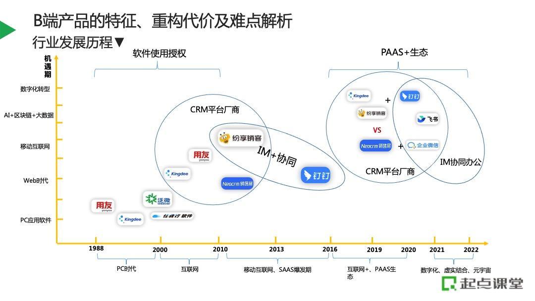 商品规划的基本方法和技巧（一个完整的产品规划方案）