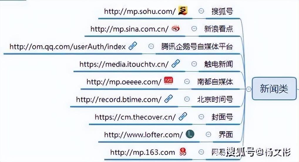好文:广告投放平台都有哪些(自媒体广告投放平台)