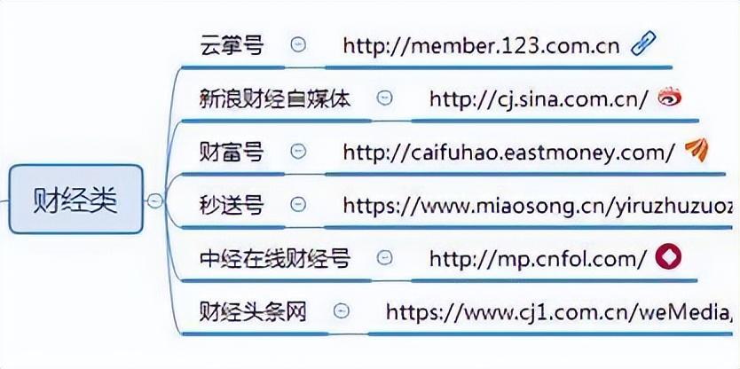 好文:广告投放平台都有哪些(自媒体广告投放平台)