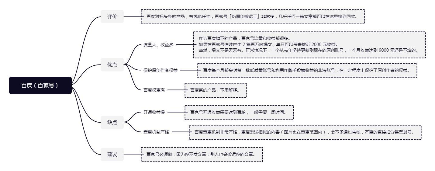 头条号自媒体平台特点（详细了解这7个特点）