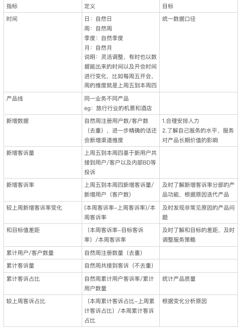 好文：商品规划的基本方法和技巧（一个完整的产品规划方案）