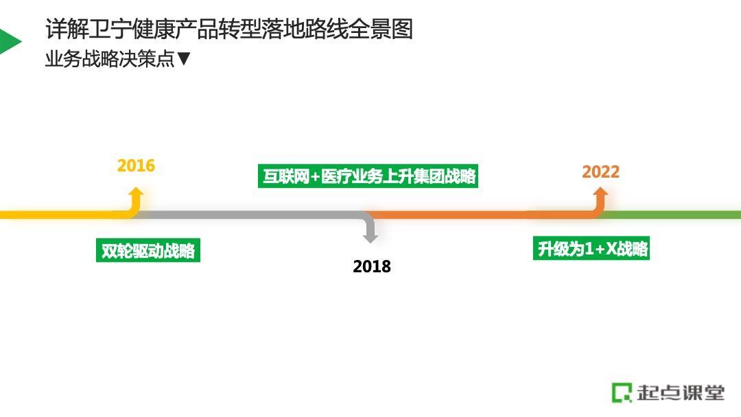 商品规划的基本方法和技巧（一个完整的产品规划方案）