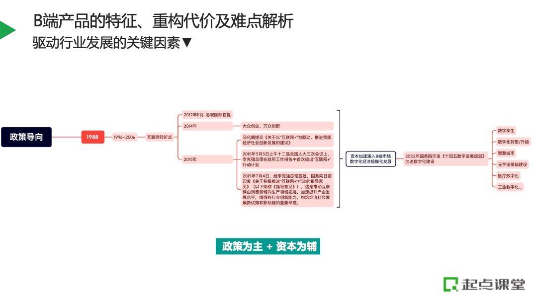 商品规划的基本方法和技巧（一个完整的产品规划方案）