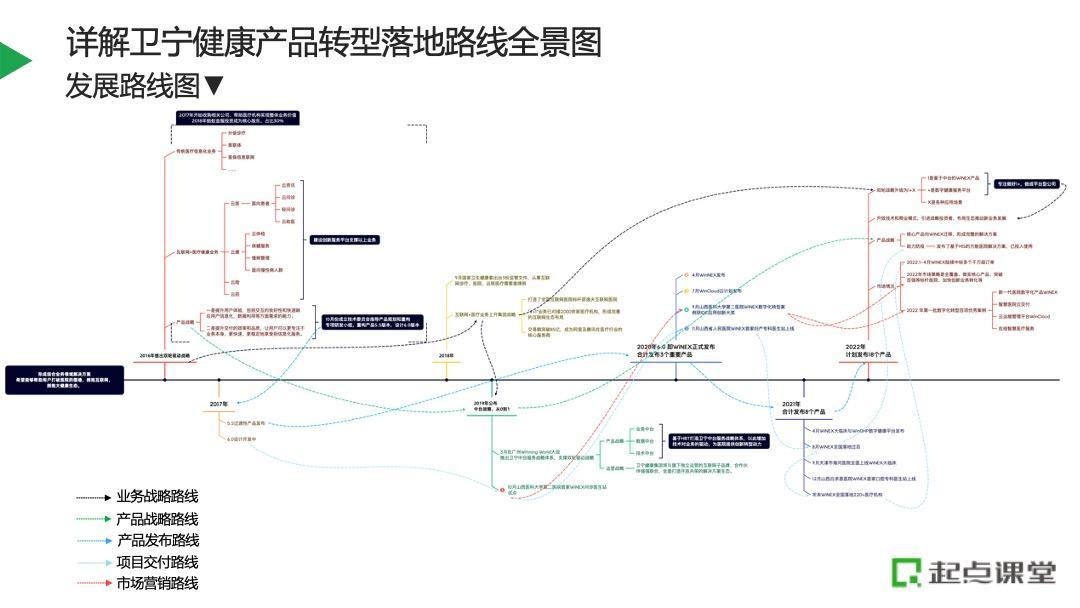 商品规划的基本方法和技巧（一个完整的产品规划方案）