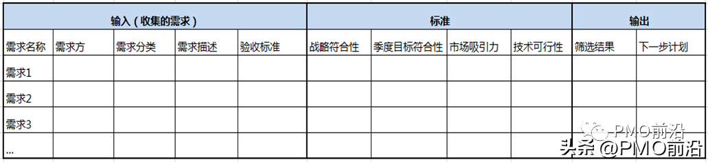 需求池管理的常见思路(5点简介需求池管理)