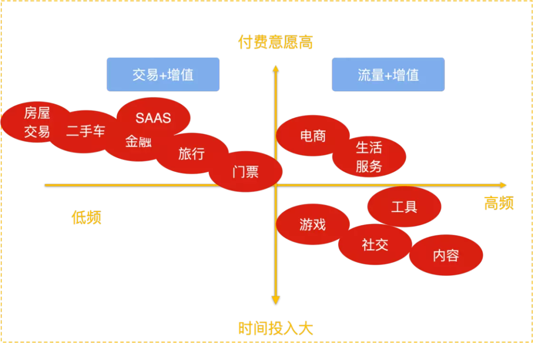 好文：商品规划的基本方法和技巧（一个完整的产品规划方案）